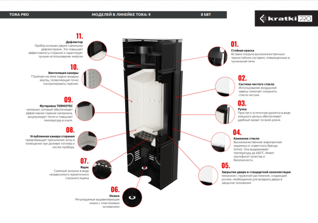 Печь Kratki PRO TORA/S FOKOS SALE